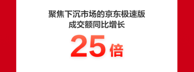 京東618累計(jì)下單金額超3438億元236個(gè)品牌銷售過(guò)億